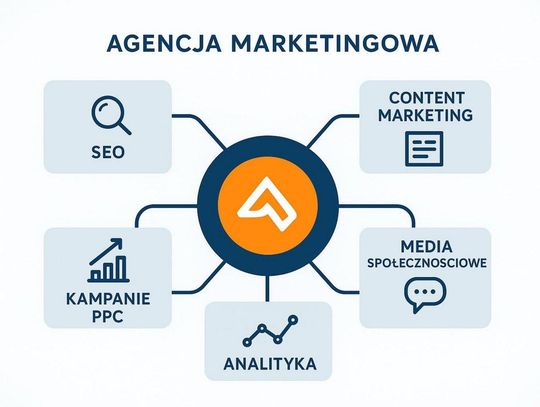 Jak agencja marketingowa w Warszawie może wzmocnić Twoją markę?