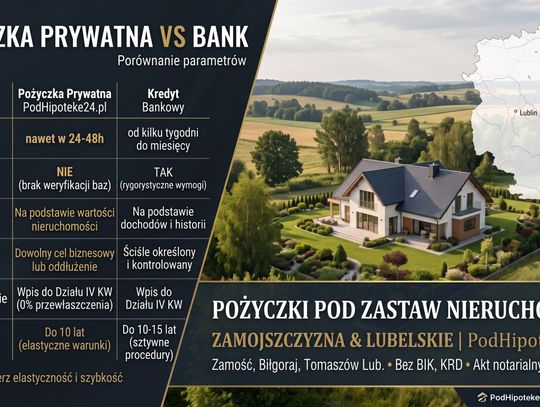 Pożyczka pod zastaw nieruchomości na 10 lat na Lubelszczyźnie: Standard notarialny i Dział IV KW bez utraty własności